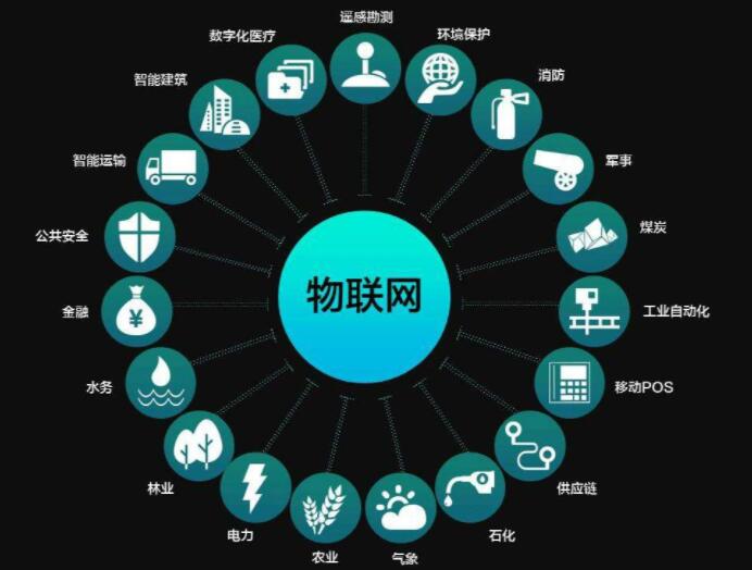 物联网手艺能为现代化城市开展带来什么