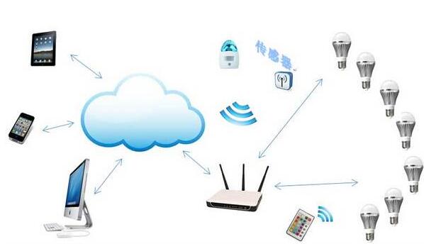 中国智能照明行业开展现状与趋势剖析